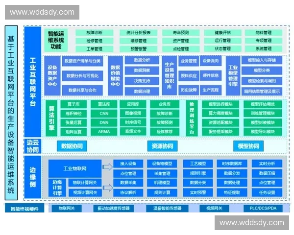 以远程运维为核心驱动的智能化运维体系创新与实践探索应用落地路径研究