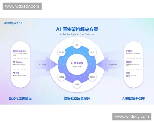 面向复杂环境的智能自愈系统架构与演化机制研究关键技术与应用实践